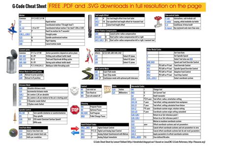 mdi in cnc machine|g code cnc cheat sheet.